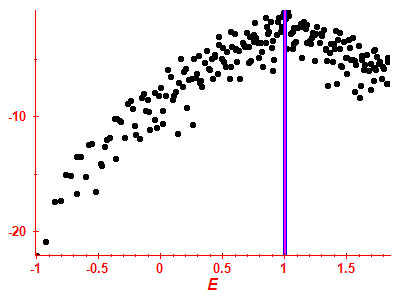 Strength function log